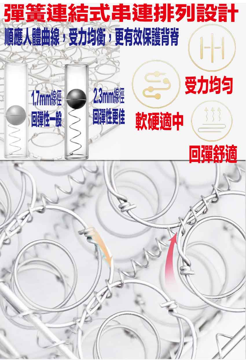 【文創集】抗菌天絲聯結式彈簧床墊-6尺雙人加大, , large