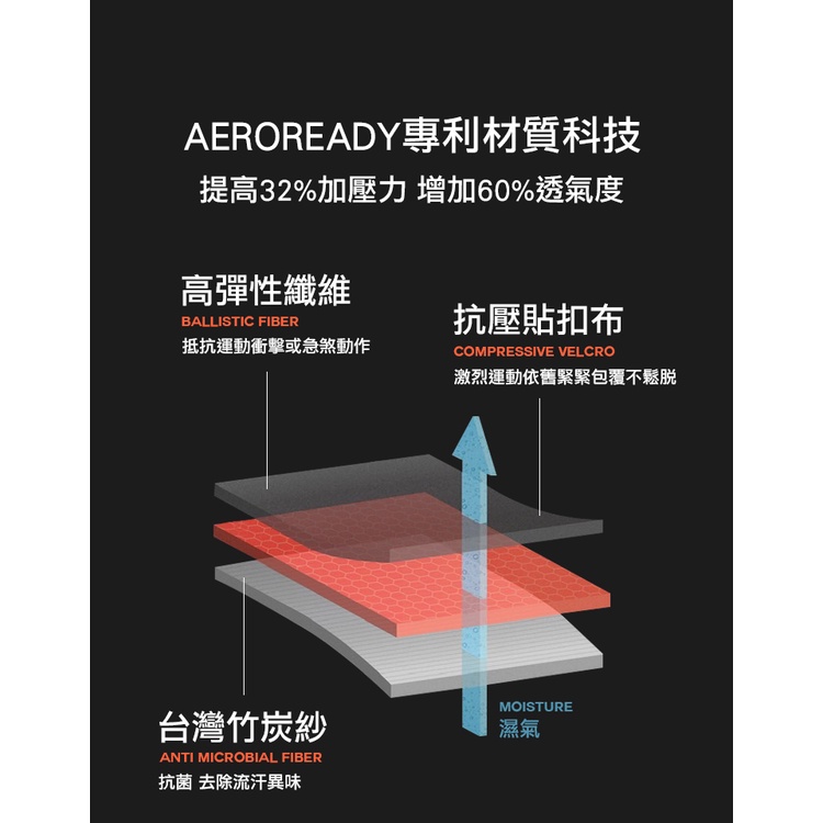 【Adidas愛迪達】運動護腕 台灣製造 WUCHT P3系列機能型運動護具 現貨 運動護具 MB0222, , large