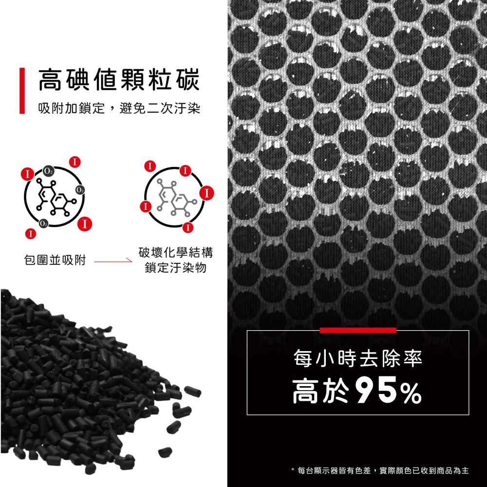 蟎著媽 適用 PHILIPS 飛利浦 DE5205 DE5206 DE5207 FY1119 空氣清淨機 濾網, , large