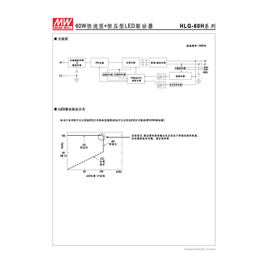 明緯 60W LED電源供應器(HLG-60H-30), , large