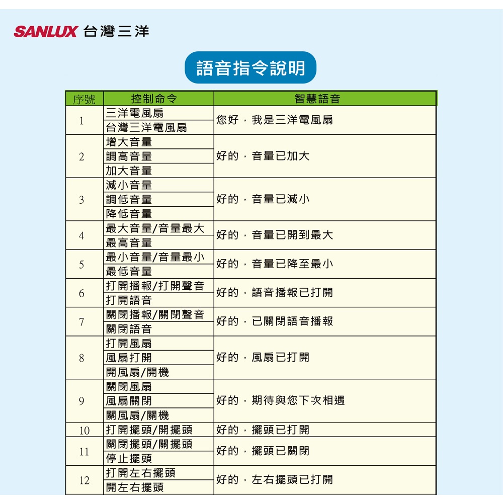 SANLUX 台灣三洋 8吋語音聲控 DC循環扇 桌立扇 SEF-VF08, , large