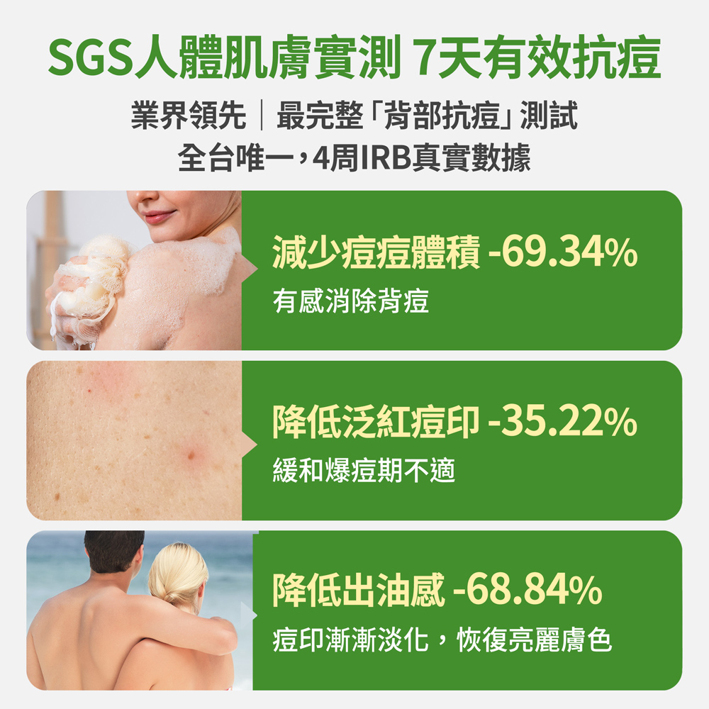 【FJ豐傑生醫】水楊酸抗痘機能沐浴露-500ml/瓶(胸背部痘痘沐浴乳ｘ收斂毛孔ｘ幫助角質代謝抗菌), , large