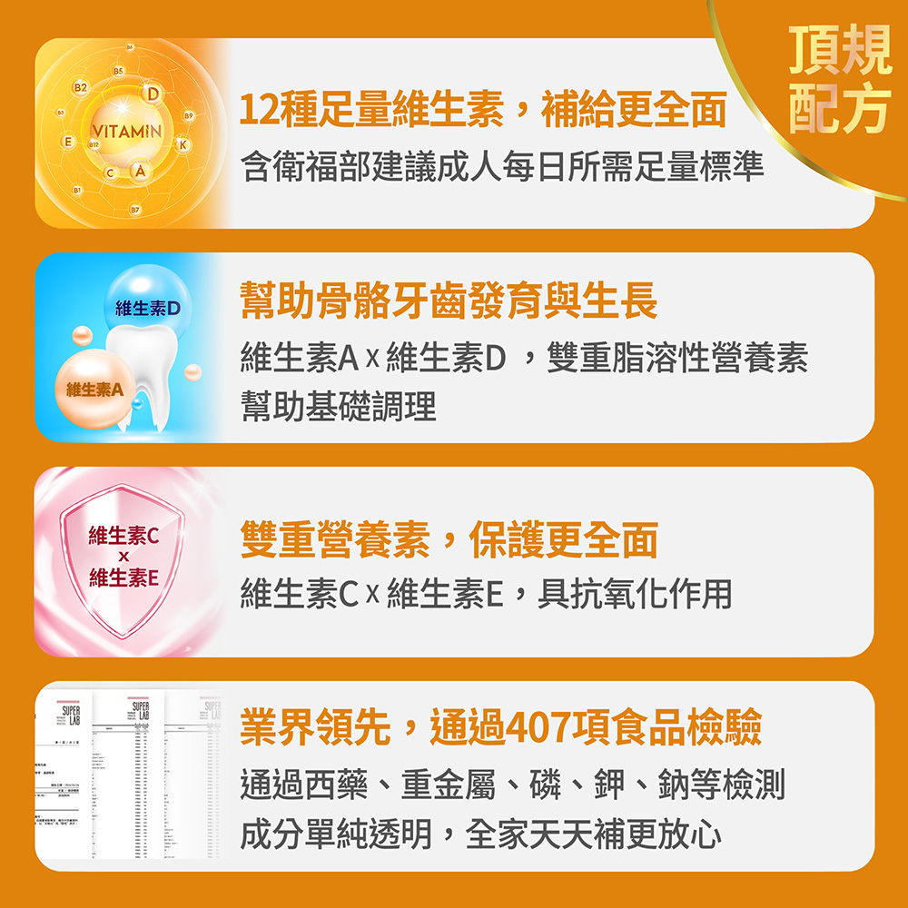 【FJ豐傑生醫】全能綜合維他命-60顆/盒(22種營養素補給ｘ全家人保健), , large