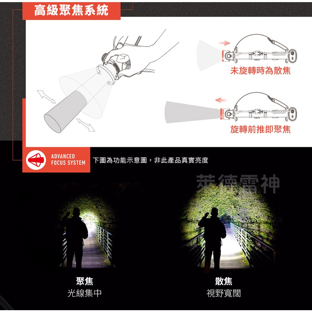 【德國Ledlenser】H15R Core 充電式伸縮調焦頭燈, , large