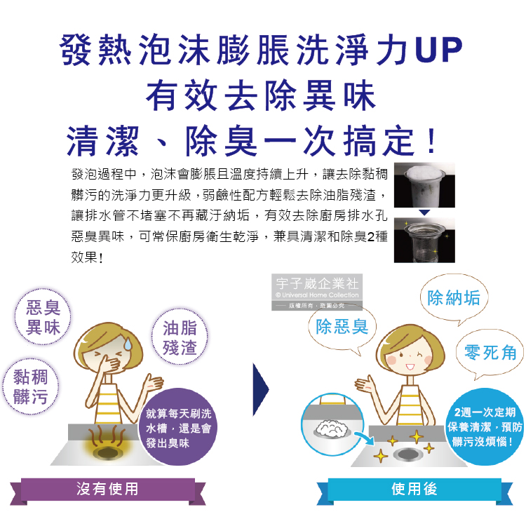 [日日好物]日本LION獅王-LOOK PLUS廚房流理台排水管消臭疏通粉濃密泡沫清潔劑(40gx2包)/盒(廚房,浴室,陽台,管道,不鏽鋼濾網皆適用), , large