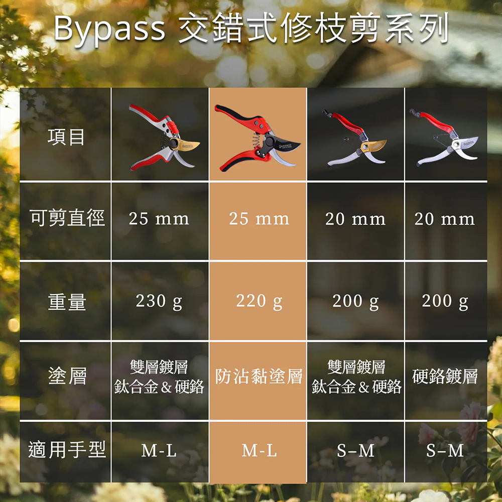 Gardening shears, , large