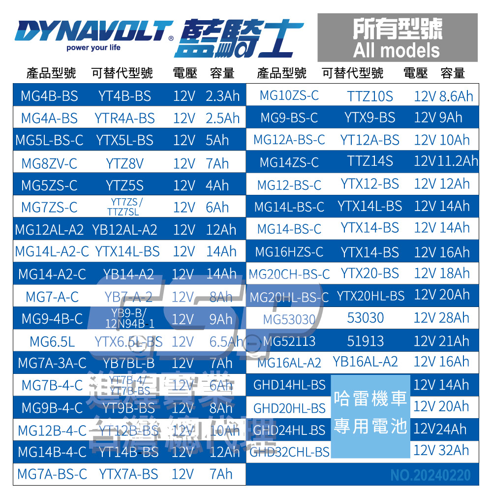 【藍騎士】 MG12B-4-C 免運同YT12B-BS GT12B-4 FT12B-4 ZX-10R FZS600 重機, , large