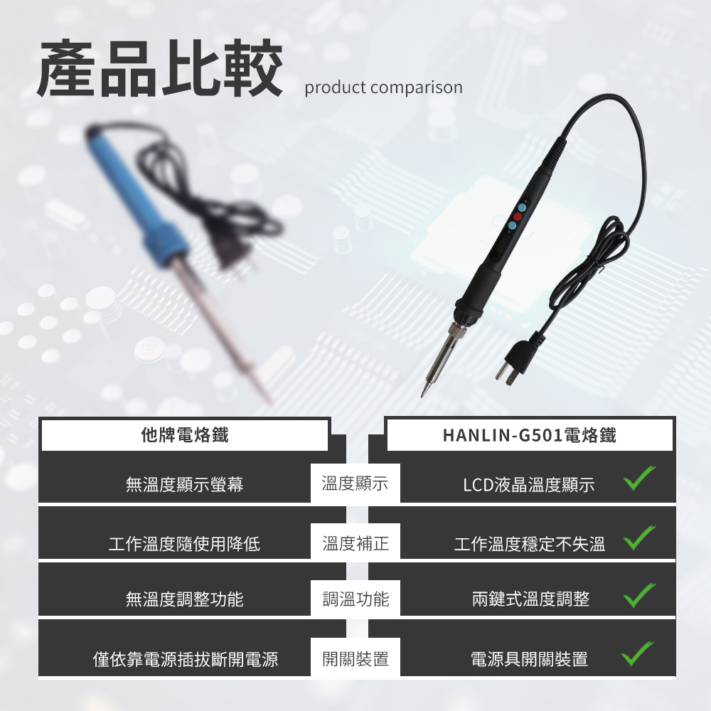 [HANLIN]-G501 快速升溫開關微調電烙鐵 60W# 陶瓷發熱芯 可調溫 焊槍 烙鐵頭, , large