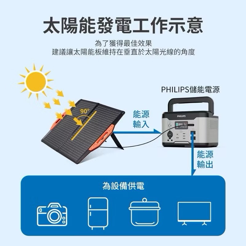 【Leo手機周邊專賣店】PHILIPS飛利浦   太陽能充電板60W, , large