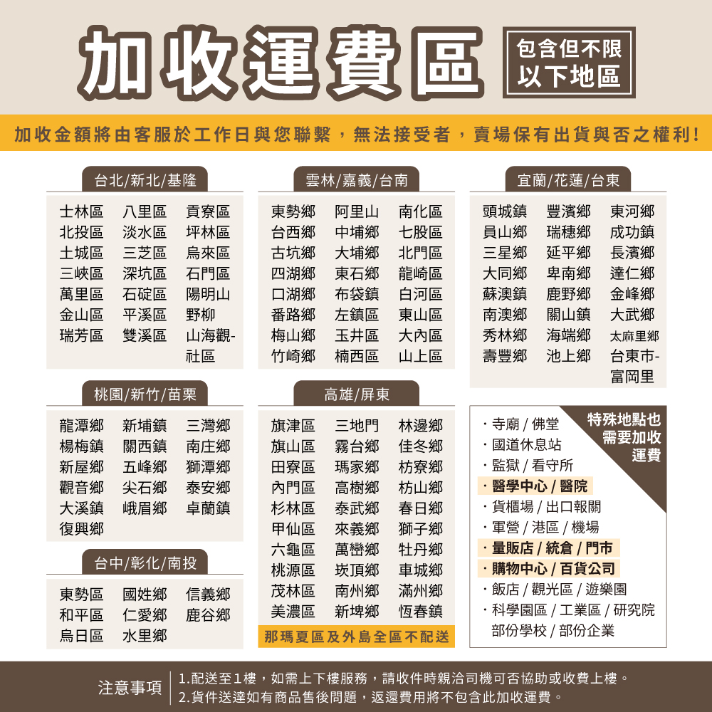 【KIWISH】120X24系列層架 二/三/四/五/六/七層 收納架 置物架 鐵力士架 波浪架 收納櫃 架子 鐵架 層架, , large