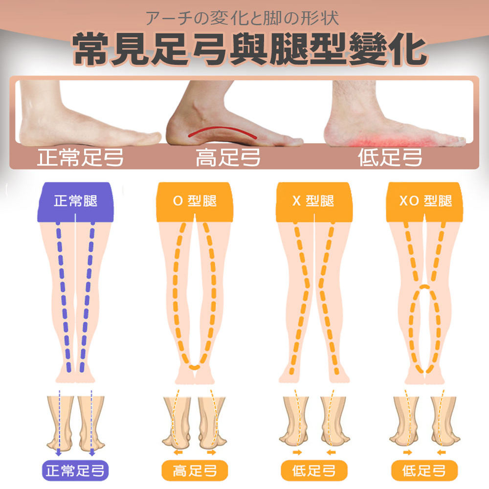 【生命磁】官網獨家-石墨烯 釋壓三點支撐足弓鞋墊(一組)-官網獨家贈石墨烯銀離子襪-能量毯-百萬蓄熱被, , large