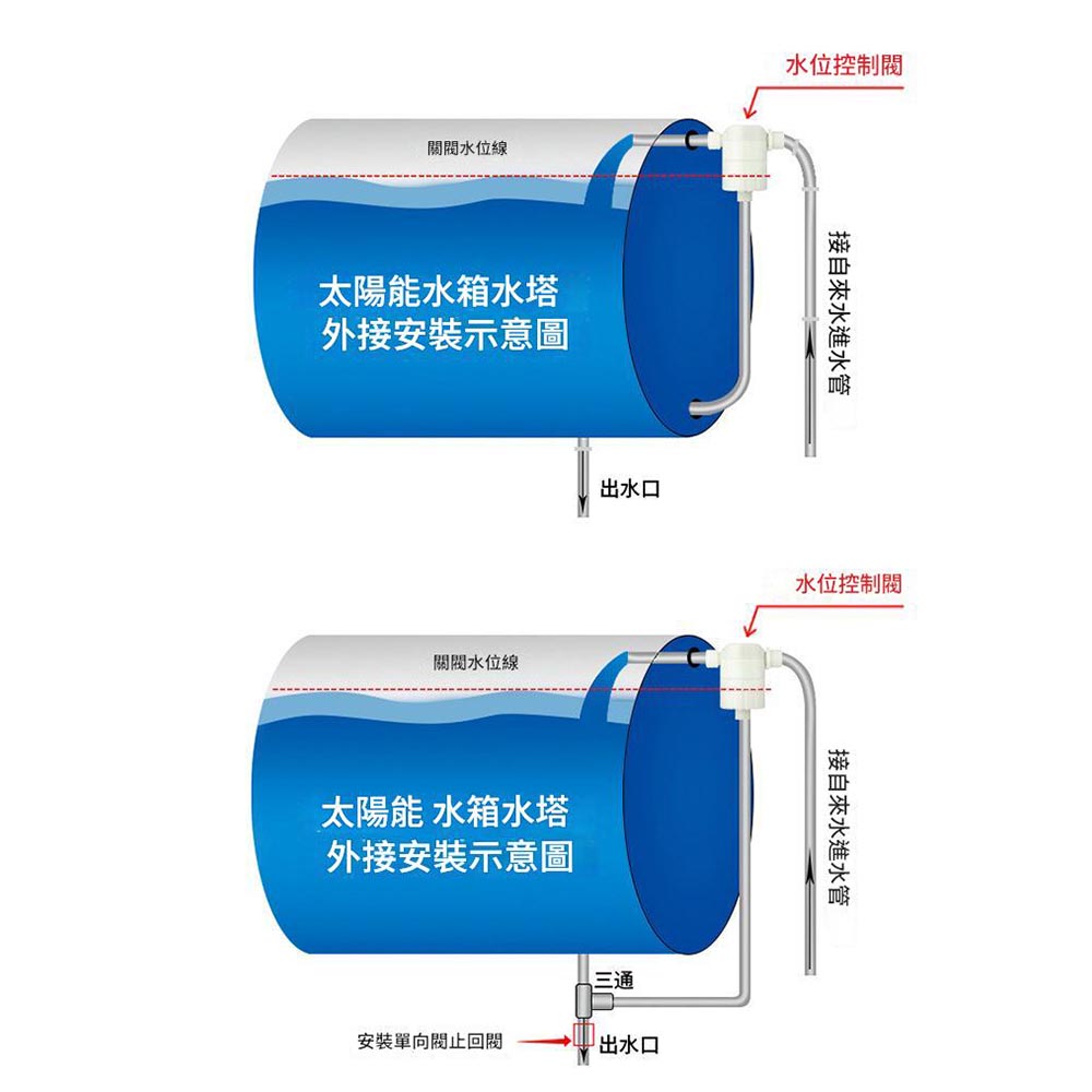 水位浮球6分側進水, , large