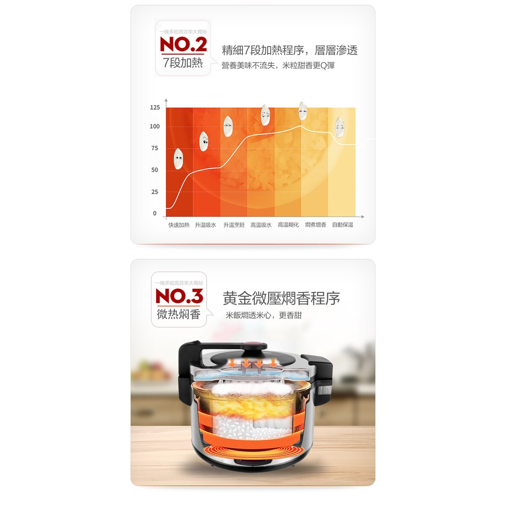 HANABISHI 花菱 40人份全不鏽鋼機械式營業用商用電子煮飯鍋 HNJ-401, , large