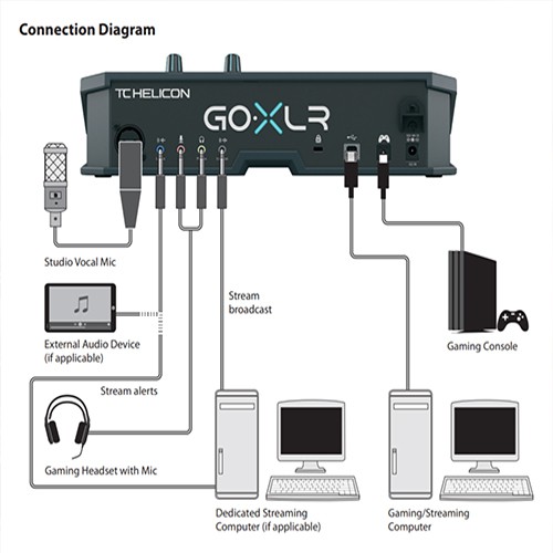 TC HELICON GO XLR 電競直播混音器 台灣公司貨【敦煌樂器】, , large