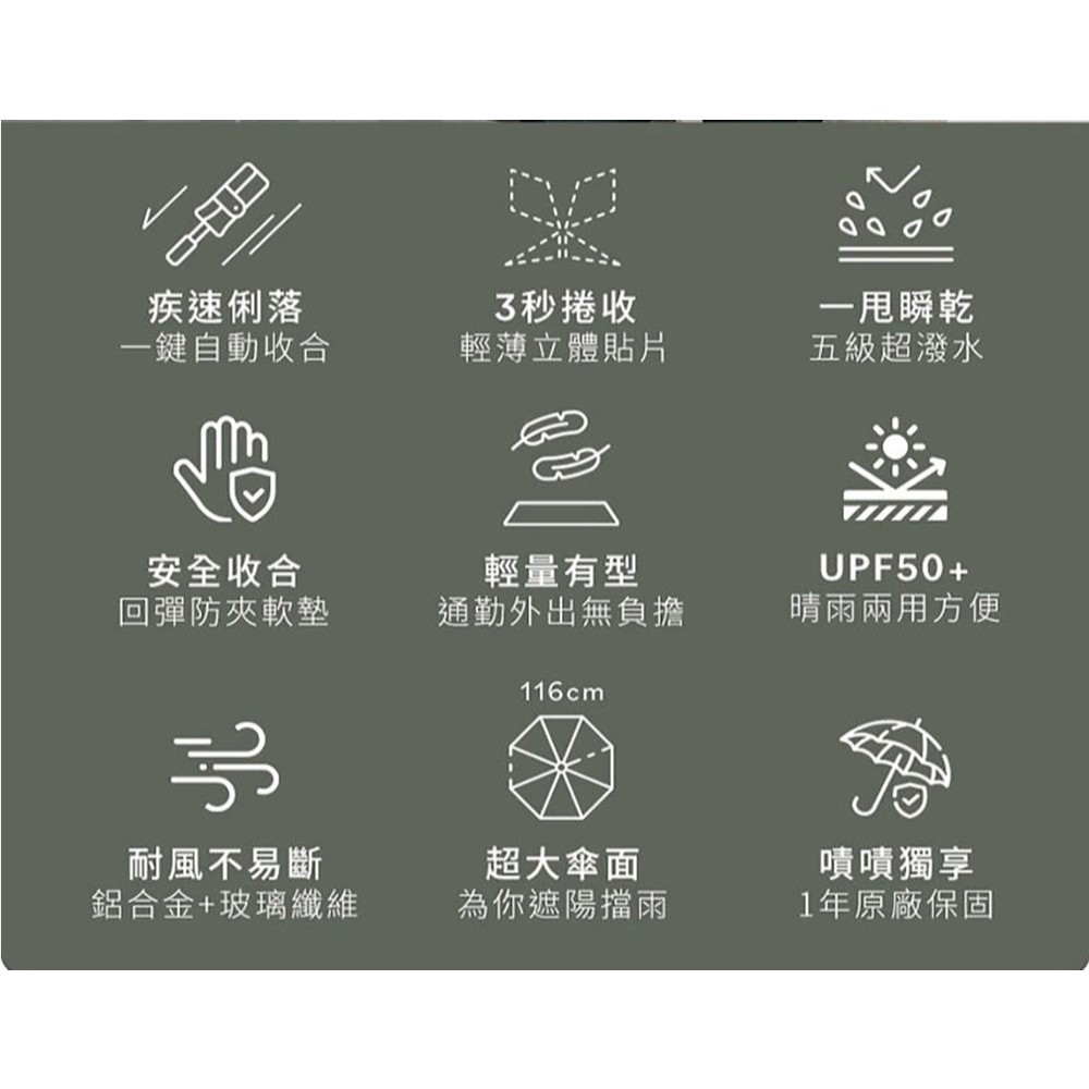 unispin 三秒瞬收 疾收傘 手開完美瞬收 記憶貼片 折疊傘 遮陽傘 陽傘 防潑水 摺疊傘 晴雨傘 快速出貨, 淺灰藍, large