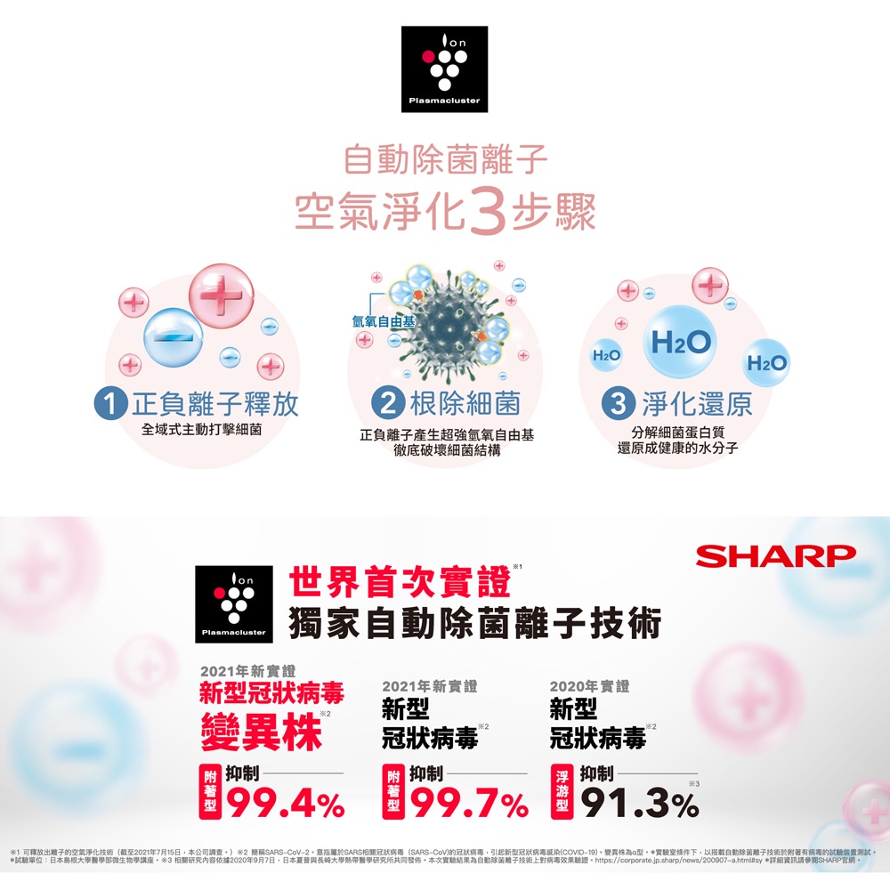 SHARP 夏普 360°呼吸式圓柱空氣清淨機 FU-NC01-W, , large