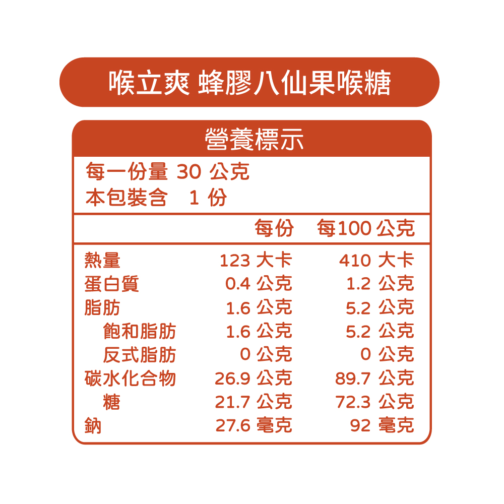 【五洲生醫】喉立爽爽喉軟糖 蜂膠八仙果夾鏈包(6入/盒), , large