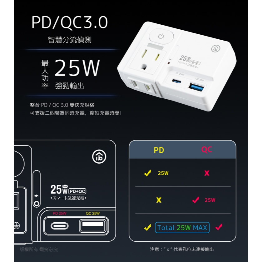 aibo GaN氮化鎵 高溫斷電智慧 1開2插 PD25W快充 USB壁插【現貨】平壓式 雙插座 雙快充 新安規, , large