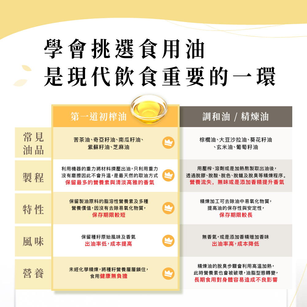 [人良油坊]第一道冷壓初榨經典三入組 30mlx3入禮盒(黃金亞麻仁油 紫蘇籽油 薑黃奇亞籽油), , large