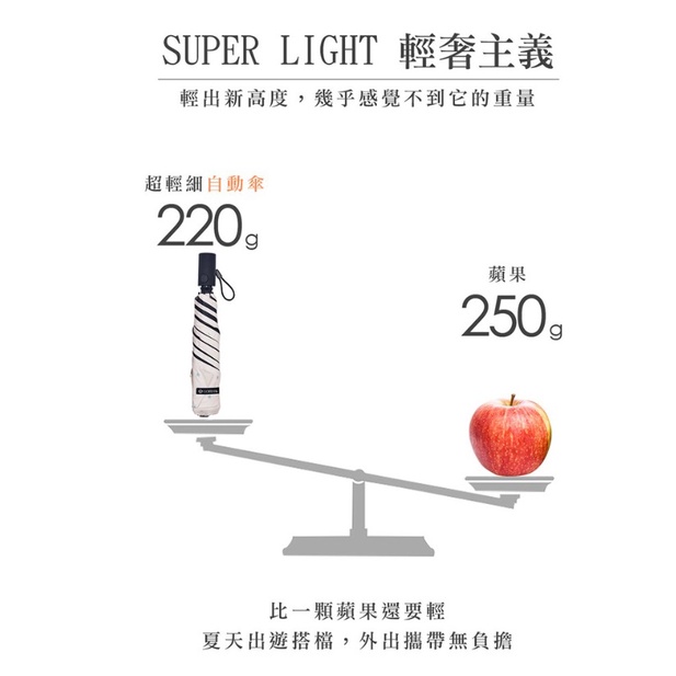【周周生活】雨傘 現貨 自動傘 傘 折疊傘 遮陽傘 陽傘 摺疊傘 折疊雨傘 wpc傘 自動 晴雨傘 輕量雨傘 快速出貨, , large