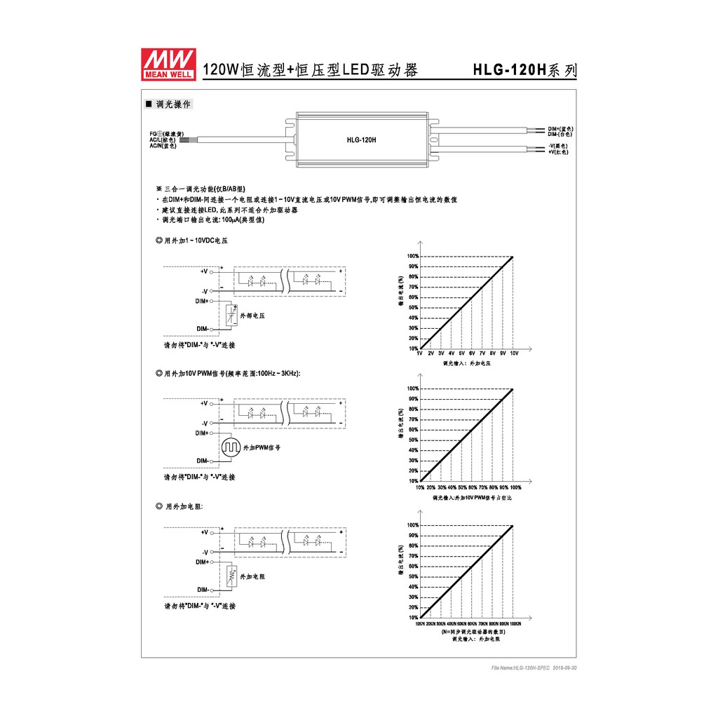 明緯 120W LED電源供應器(HLG-120H-30), , large