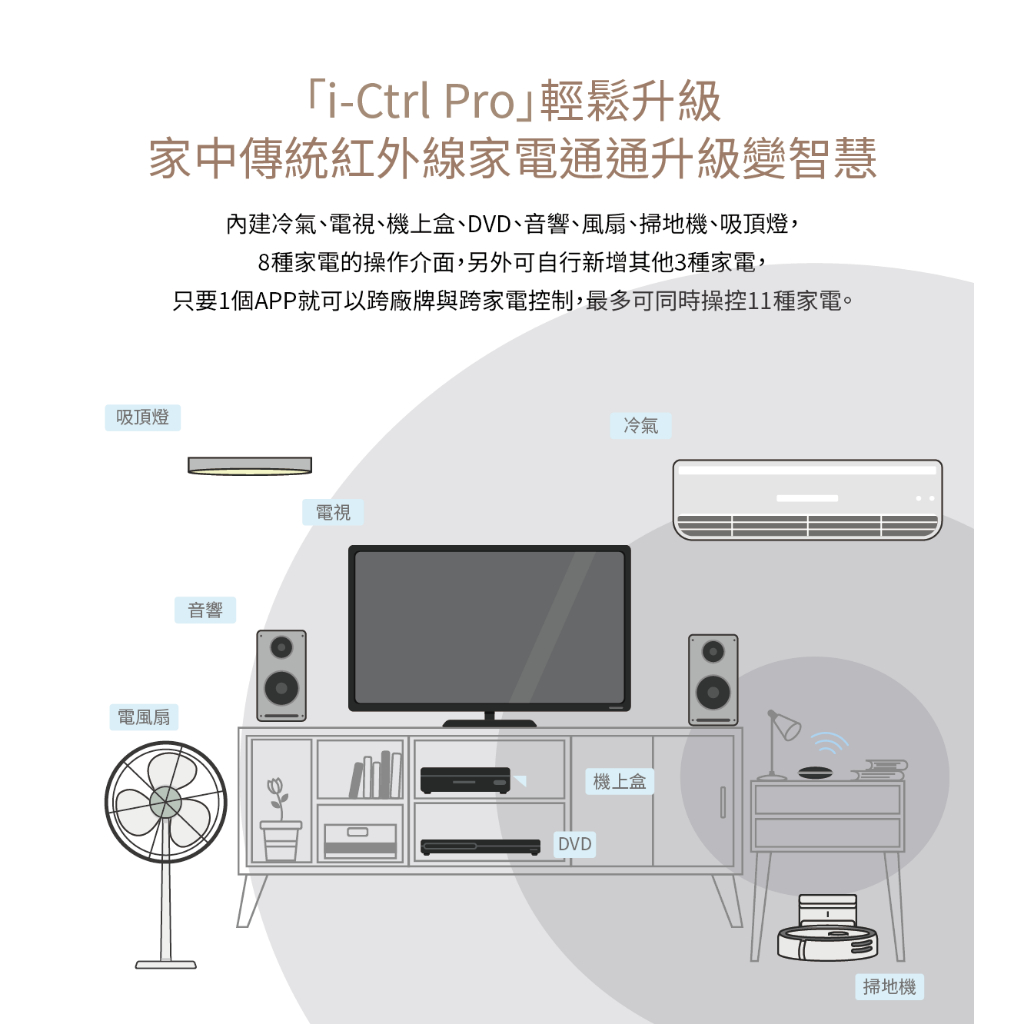 【AIFA艾法科技】AIFA Smart i-Ctrl Pro家電遠端遙控手機app遙控 智能家居智慧遙控器【雙入】CCAJ16LP3600T1, , large