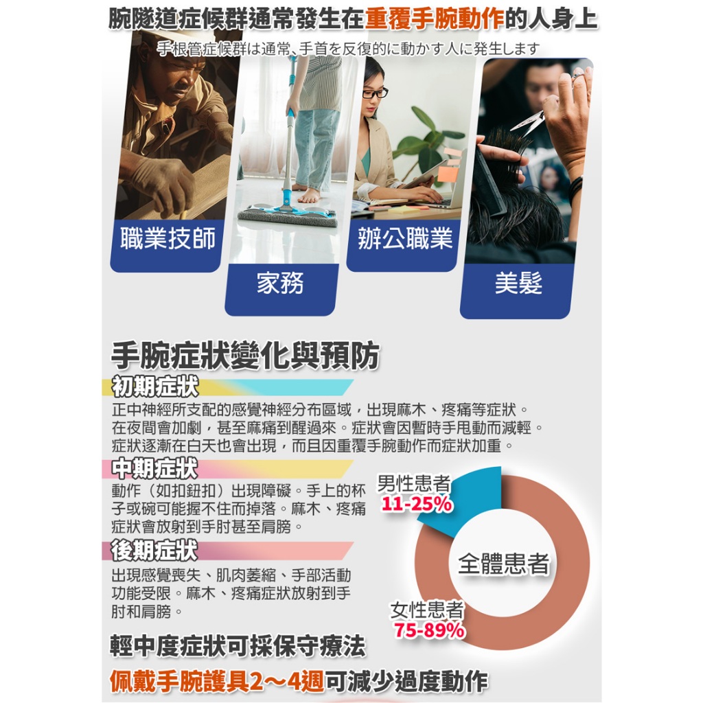【生命磁】生命磁 石墨烯 4000高斯磁石遠紅外線 強循溫感護腕 腕隧道 板機指 手腕痛 媽媽手 滑鼠手 電繪 護具, , large