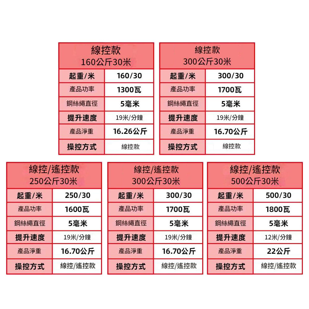 2nd generation electric crane 110V-300KG wired control, , large