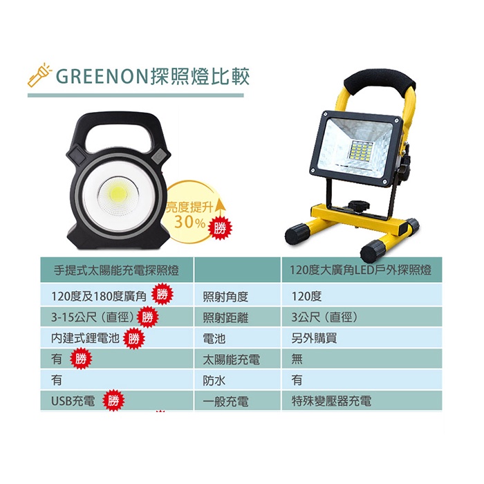 手提式太陽能充電探照燈(GS806) LED工作燈 露營燈, , large