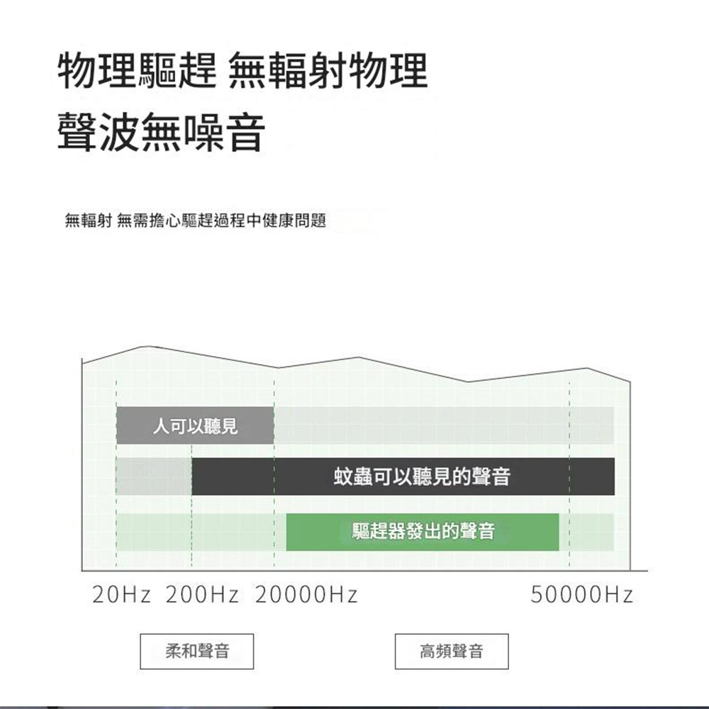 Second Generation Starlight Ultrasonic Night Light Insect Repeller - Emerald Green, , large