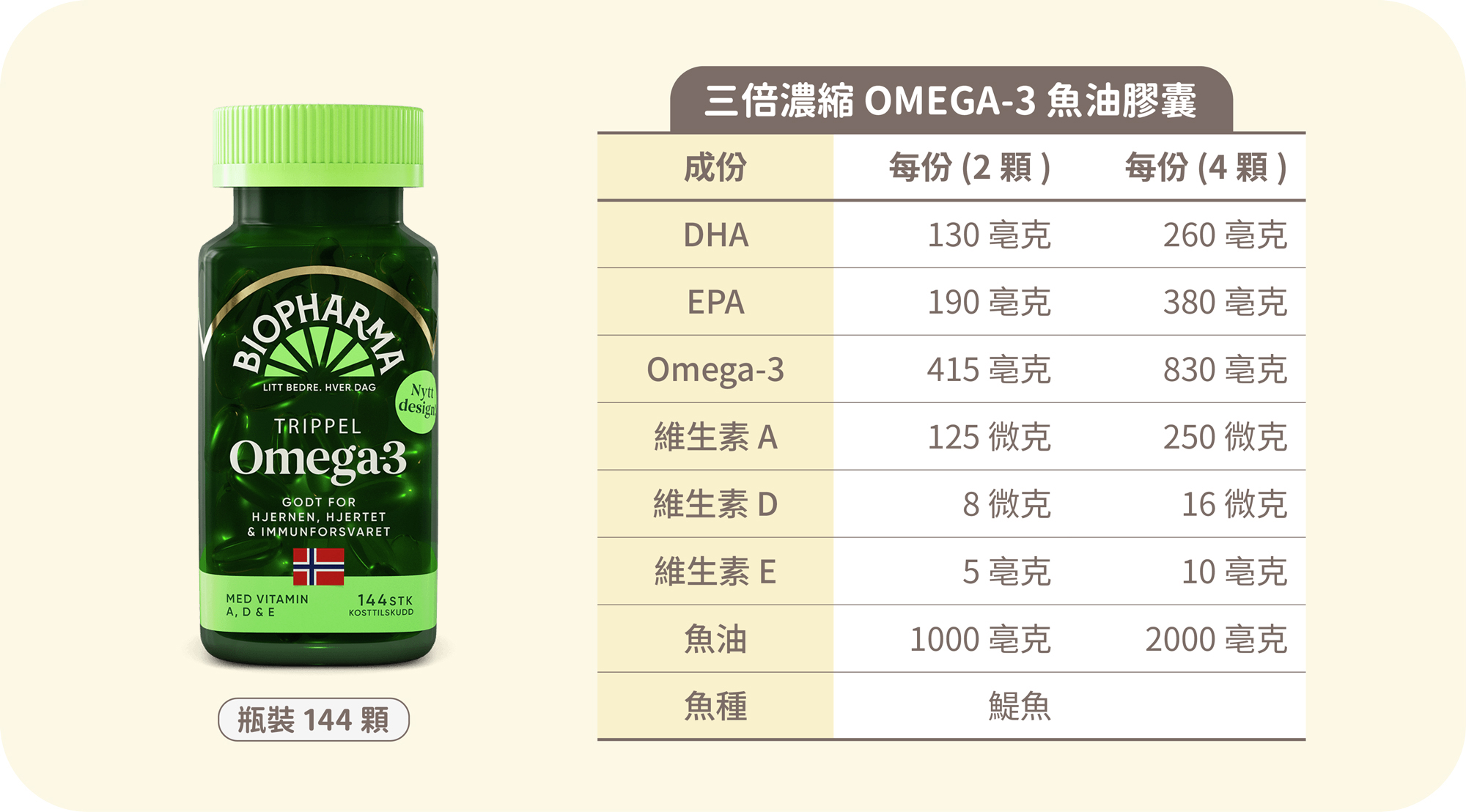 挪威北極熊三倍濃縮 Omega-3 魚油膠囊二瓶, , large