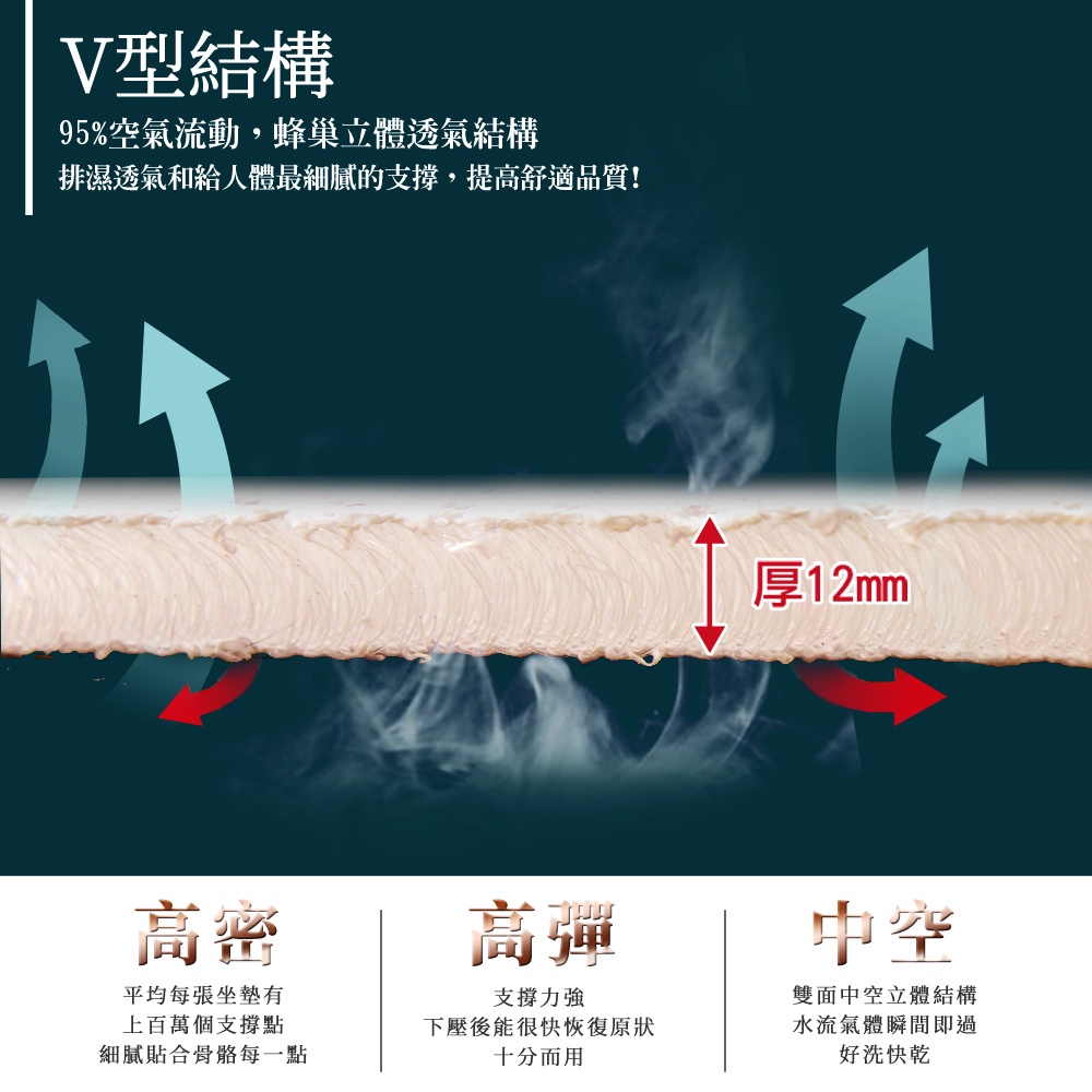 【格藍傢飾】AIRFit 涼感支撐透氣座墊-1+2+3人座/超值組合 涼墊省電空氣坐墊可水洗, , large