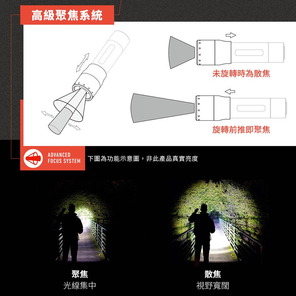 【德國Ledlenser】P7 鋁合金伸縮調焦手電筒, , large