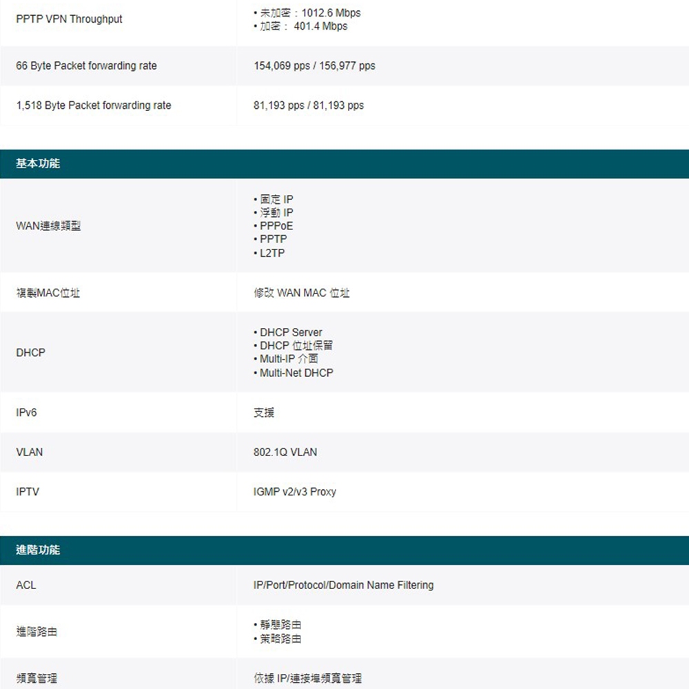 TP-LINK 昌運監視器 ER7212PC 三合一VPN路由器POE交換器 + EAP615-Wall嵌牆式無線基地台, , large