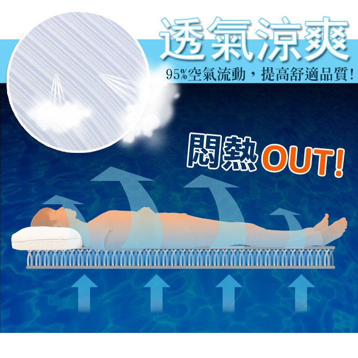 【格藍傢飾】涼感舒眠4D透氣冰絲床墊(含枕墊) 4D透氣循環 涼墊 空氣床墊 可水洗 省電 涼蓆, , large