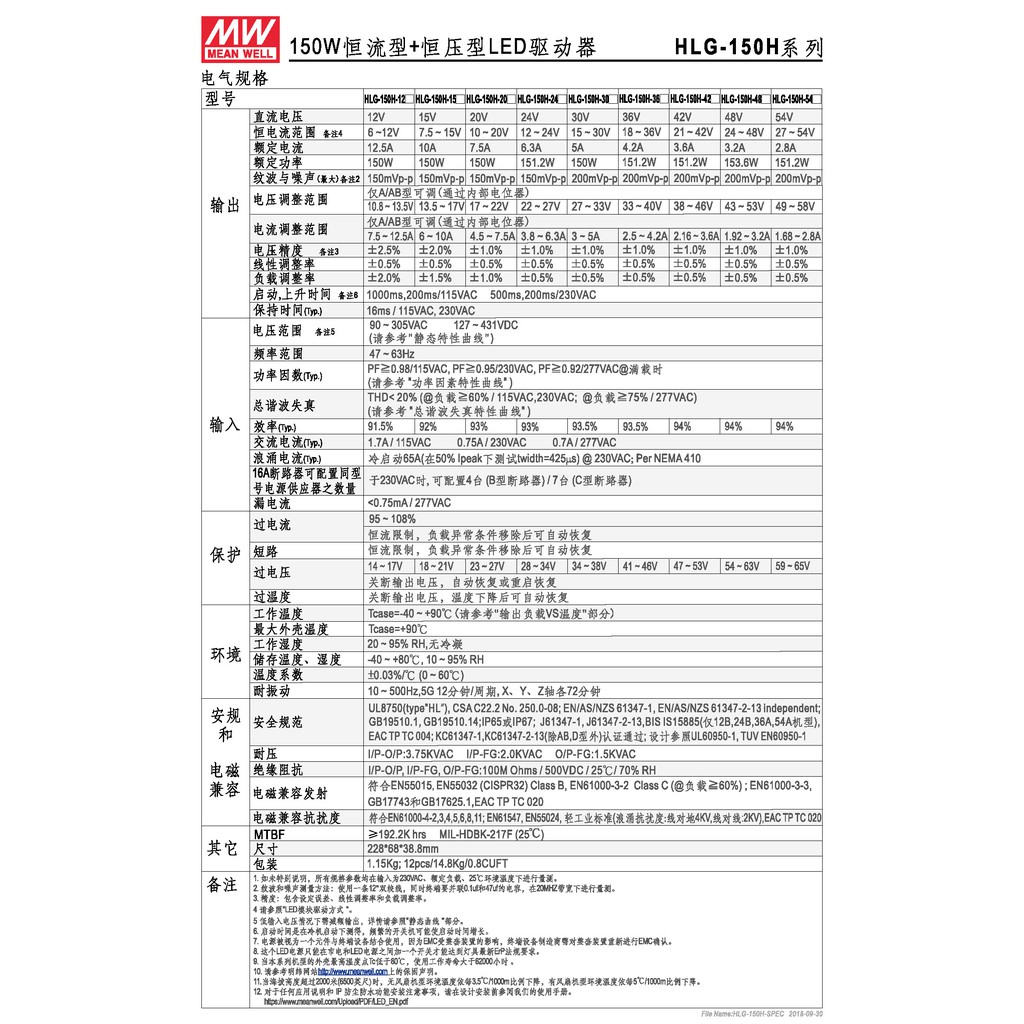 明緯 151.2W LED電源供應器(HLG-150H-24), , large