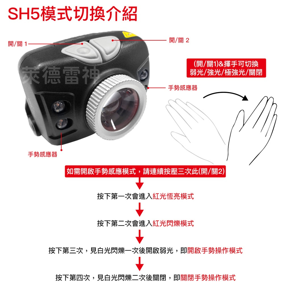 【德國Ledlenser】副品牌 SOLIDLINE SH5 調焦頭燈, , large
