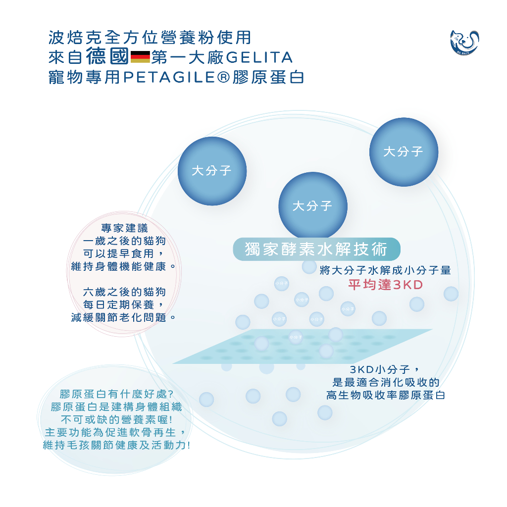 【BO BACK】波焙克 全方位營養粉 (30入/盒) 寵物保健 營養補充, , large