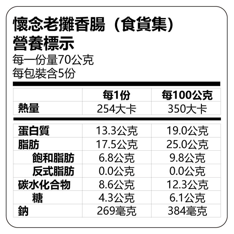 【玩食】食貨集懷念老攤台式香腸 (350g), , large