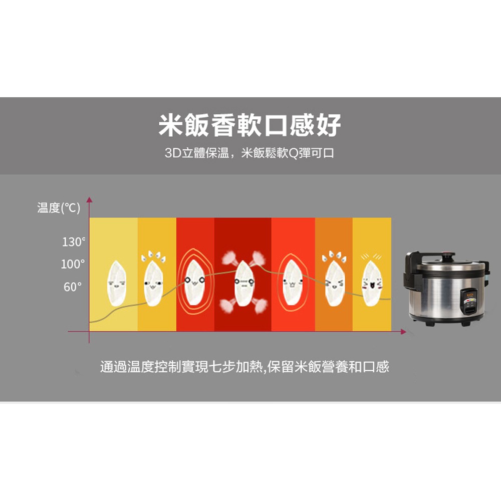 KOLIN 歌林 40人份商用大容量電飯鍋 KNJ-KYR402SE, , large