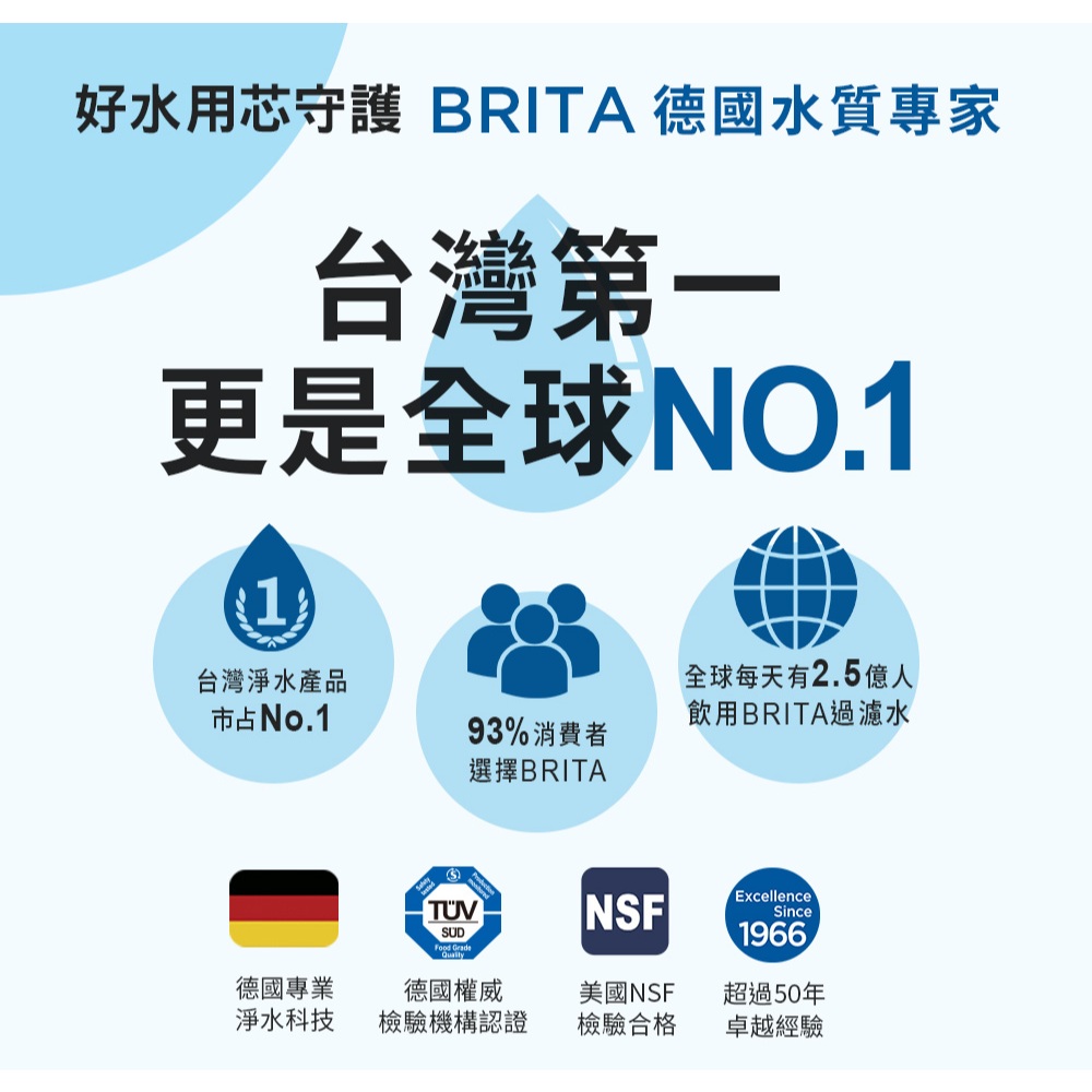 【麗水生活】德國BRITA 碧然德 mypure pro X9 濾心組0.01微米中空絲膜 PF+ION-X+CB-UP, , large