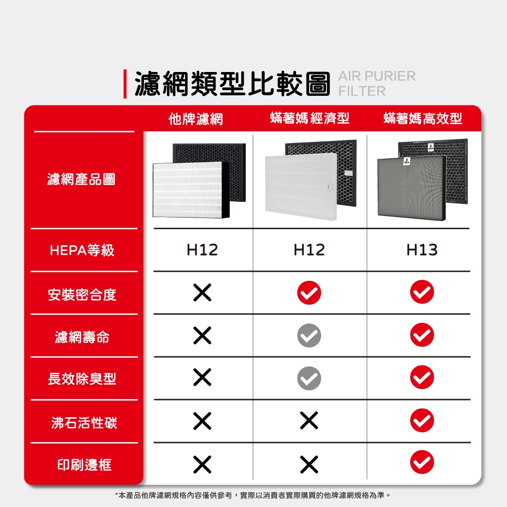 蟎著媽 適用 國際牌 F-Y20JH F-Y26JH F-Y32EH F-Y32GH F-Y32JH F-Y36JH 空氣清淨機 濾網, , large