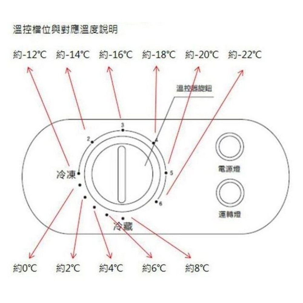 KOLIN 歌林 100公升 臥式冷凍/冷藏兩用櫃 KR-110F05-S, , large