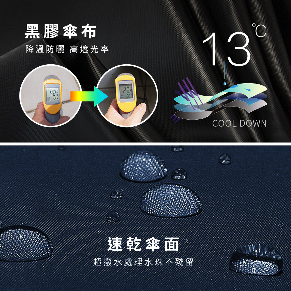 [雙龍]UL羽量極輕三折傘 SPF100防曬超細超輕羽毛傘晴雨傘B6573 海軍藍, , large