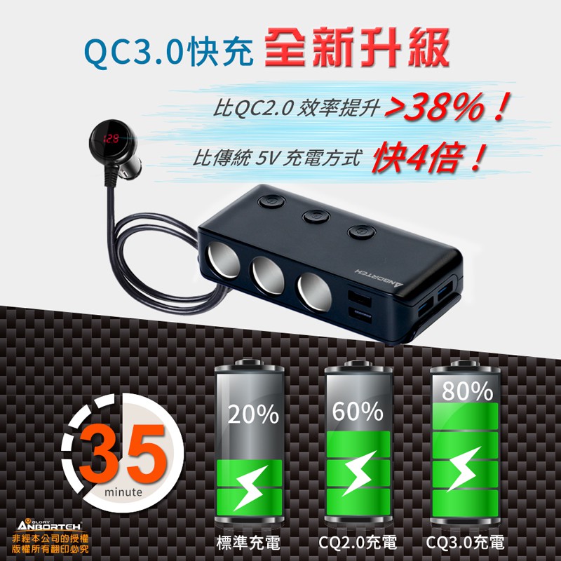 【安伯特】酷電大師 智能電壓監控QC3.0 7孔車充 3孔+4USB (國家認證 一年保固)R37531, , large