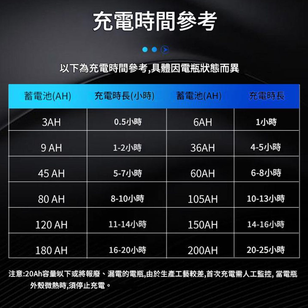 12/24V高階四模式電瓶充電器, , large