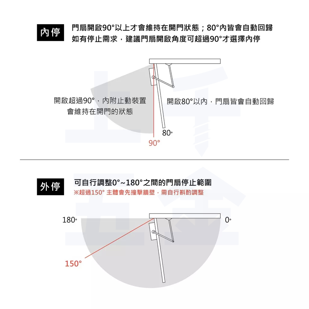 門弓器 加安牌 F984Q小主體 無停 台灣製 防火級 門弓器 自動關門器 適用門重60~85KG, , large