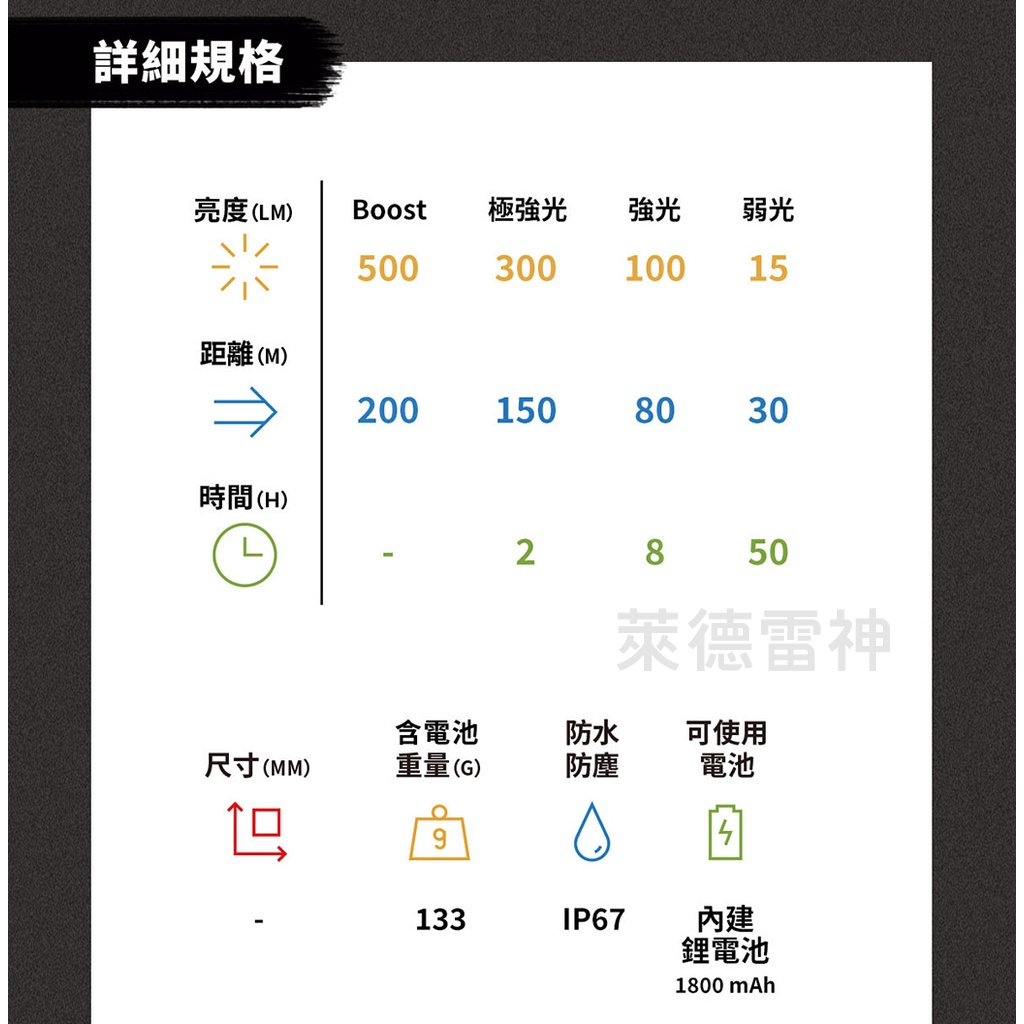 【德國Ledlenser】H5R Core 充電式伸縮調焦頭燈, , large