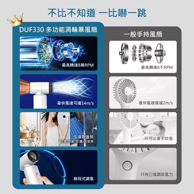 【Leo手機周邊專賣店】DIKE 戴克 多功能渦輪暴風扇 / 藍色, , large