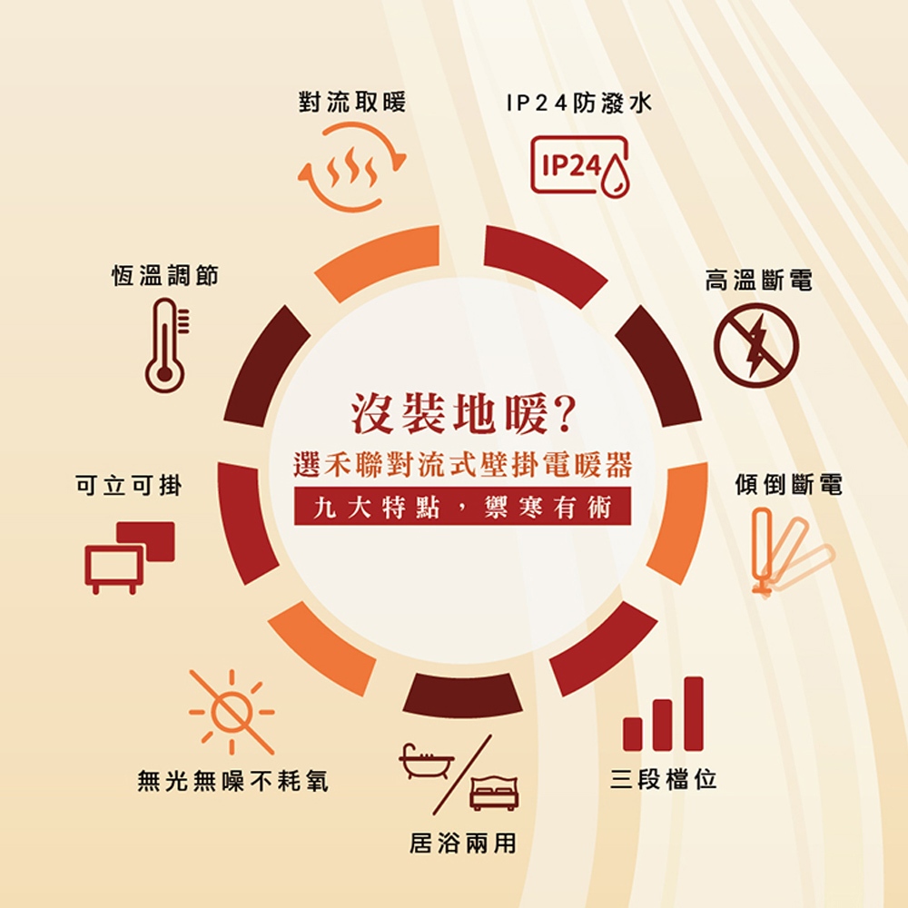 HERAN 禾聯 對流式電暖器 浴室臥室兩用 HCH-10AH011, , large